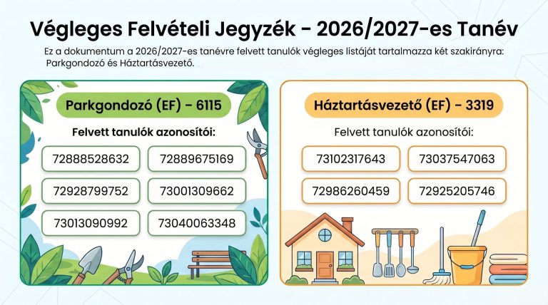 végleges felvételi jegyzék plakát