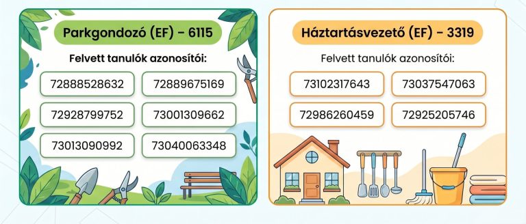 Végleges felvételi jegyzék 2026/2027 – felvett tanulók azonosítói szakirányonként